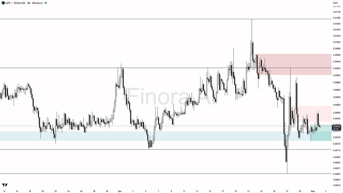 Finora AI - Your Trade Buddy tweet media