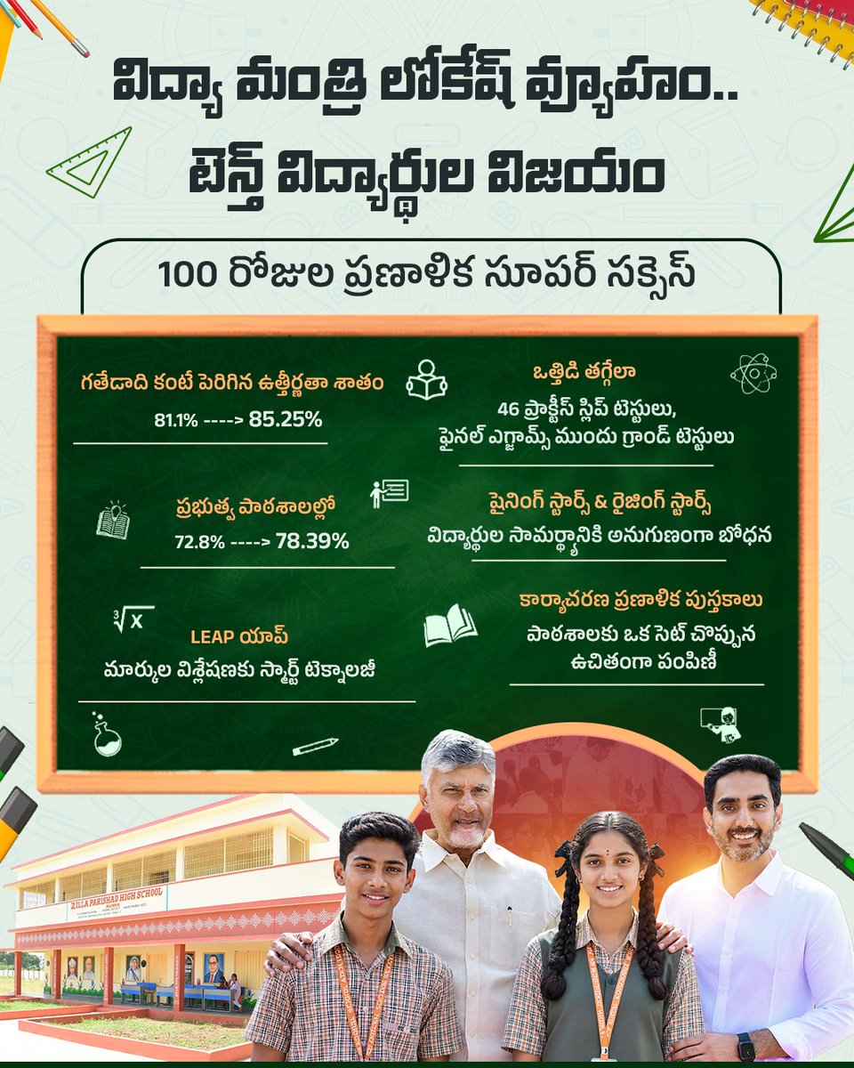 Bhavishyathuku Babu Guarantee tweet media