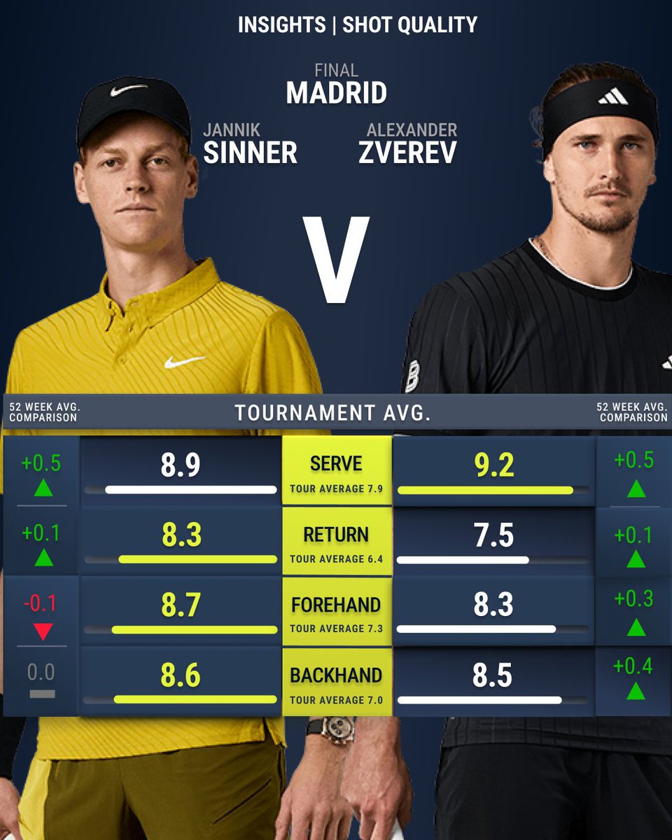 Tennis Insights tweet media