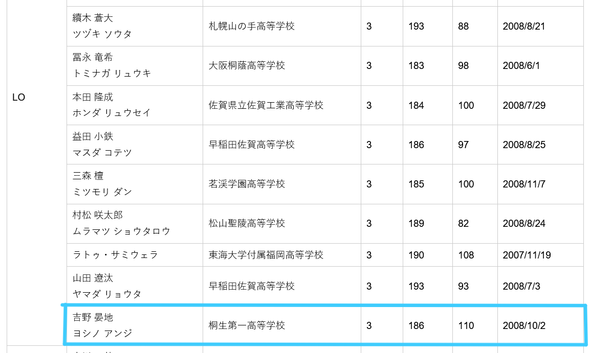 桐生第一高校ラグビー部(K.I.R.F.C.) tweet media