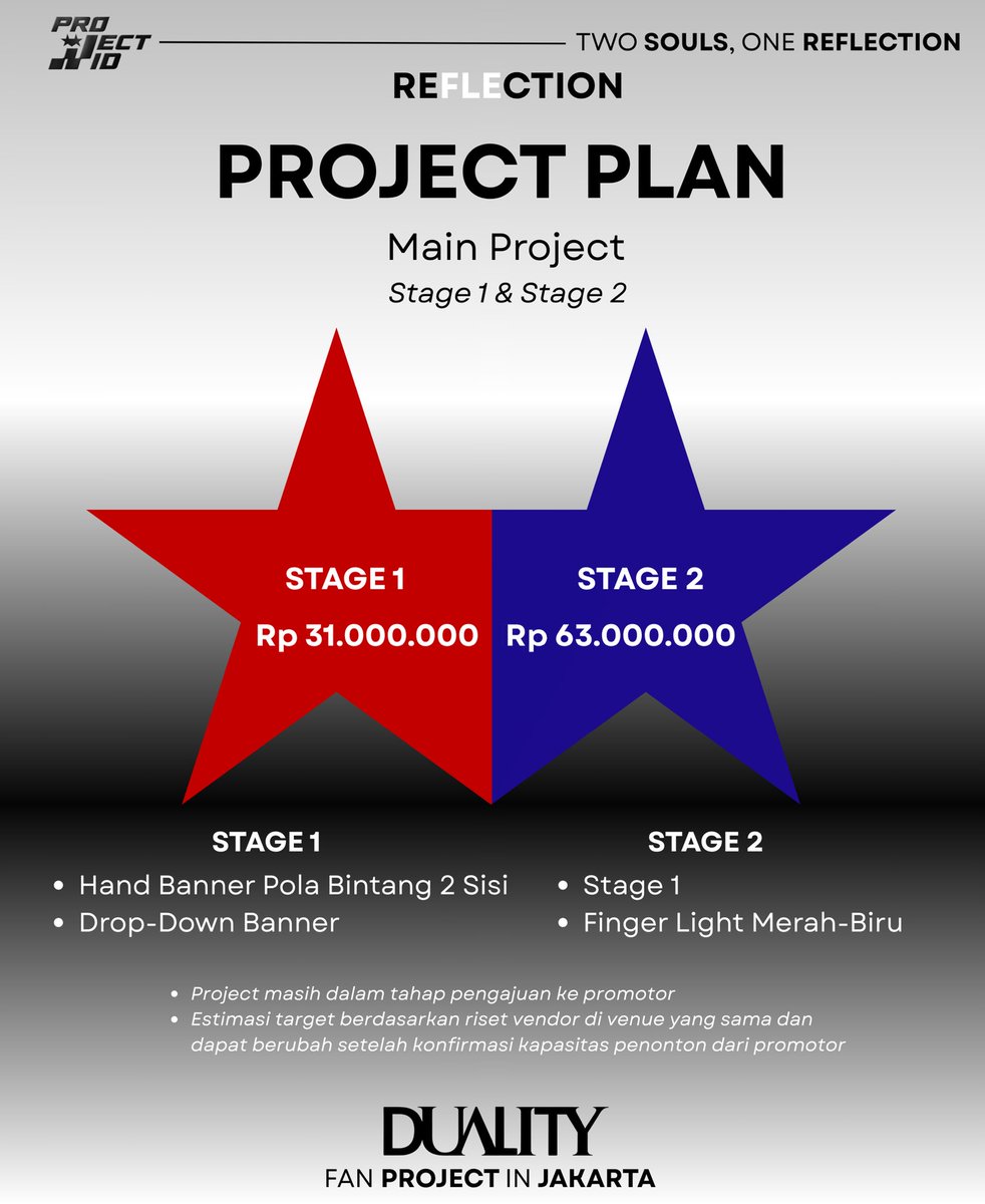 JNJM Project ID 🇮🇩 tweet media