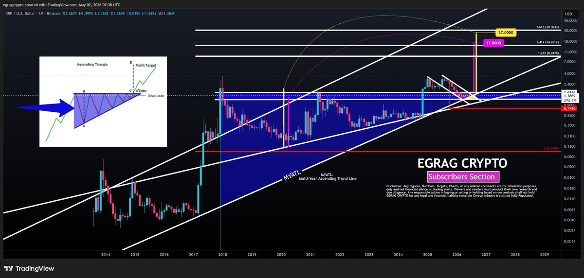 EGRAG CRYPTO tweet media