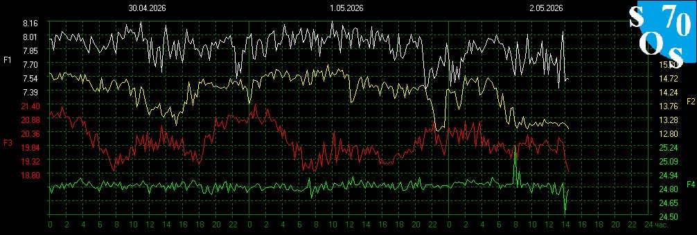Schumann Resonances tweet media