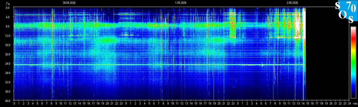 Schumann Resonances tweet media