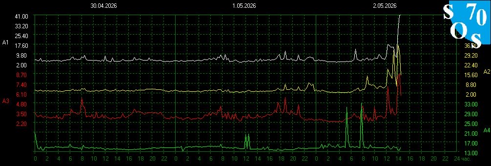 Schumann Resonances tweet media