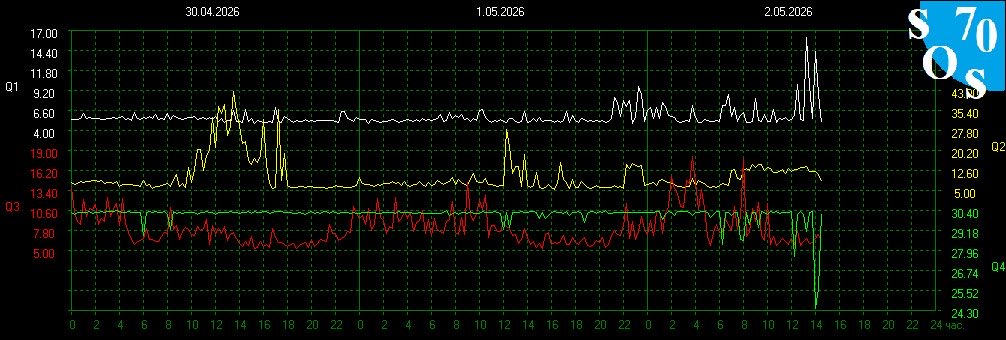 Schumann Resonances tweet media