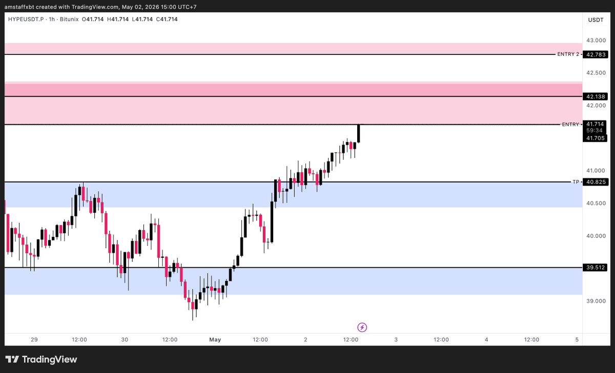 amstaffxbt's tweet image. 📊 $HYPE #HYPE - 1H - 02.05.2026

Shorting this mofo. Entry just hit.