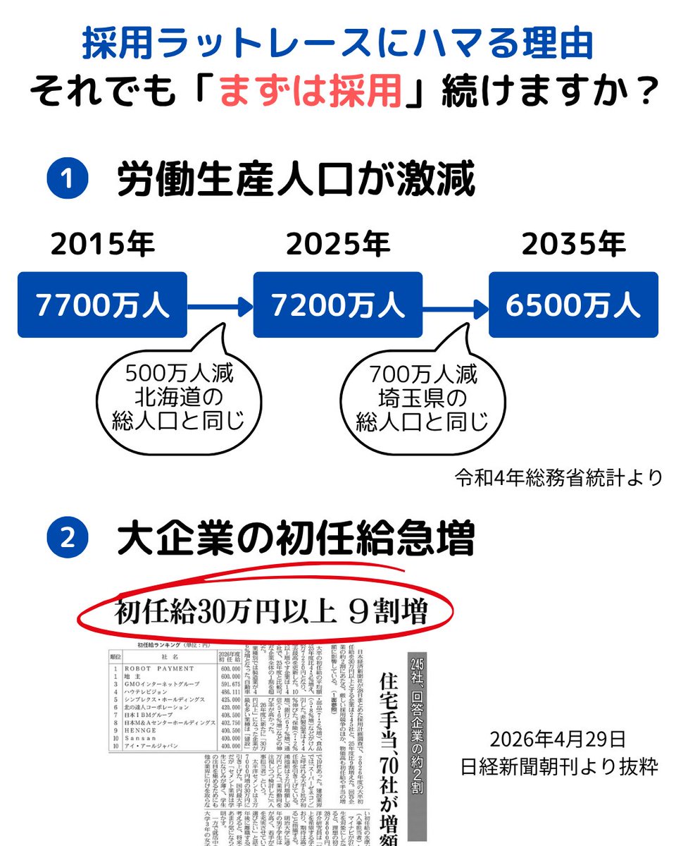 大竹 泰 | 経営を、社長ひとりの戦いにしないための経営計画 tweet media