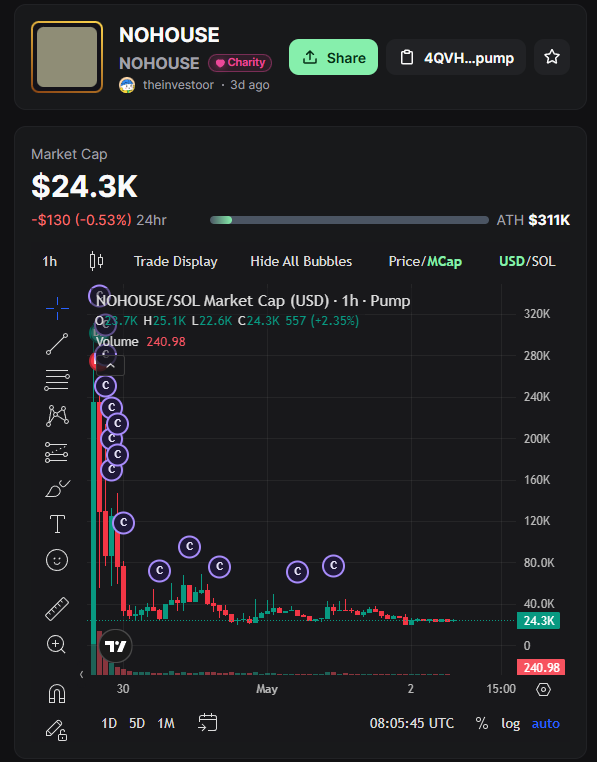 Nova tweet media