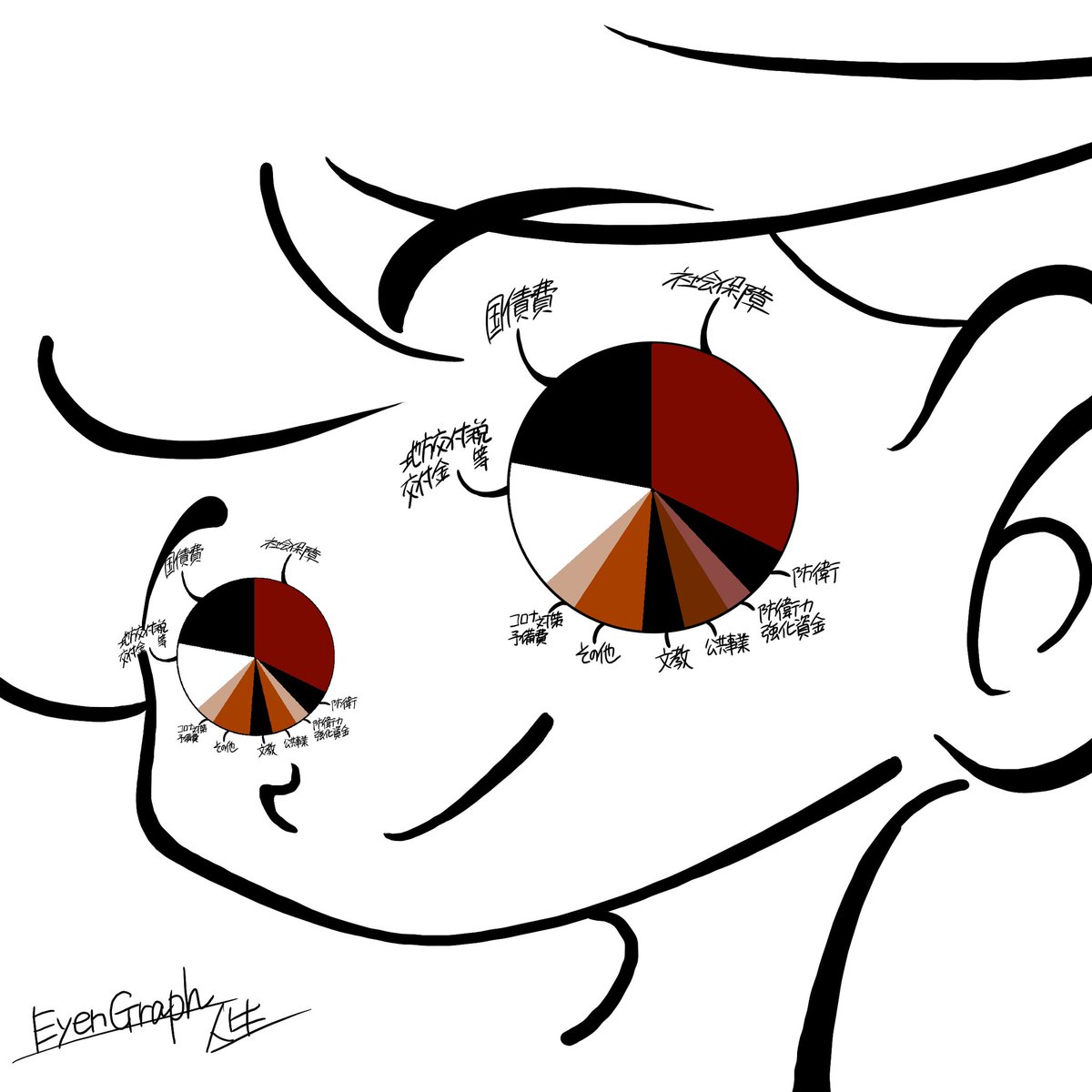 特徴的な目を描き、既存の目のデザインにおける「型」からの逸脱を試みる表現、eyeism（アイズム）