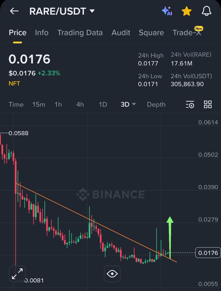 TradeMogulPro's tweet image. $Rare #rare
soon 🚀