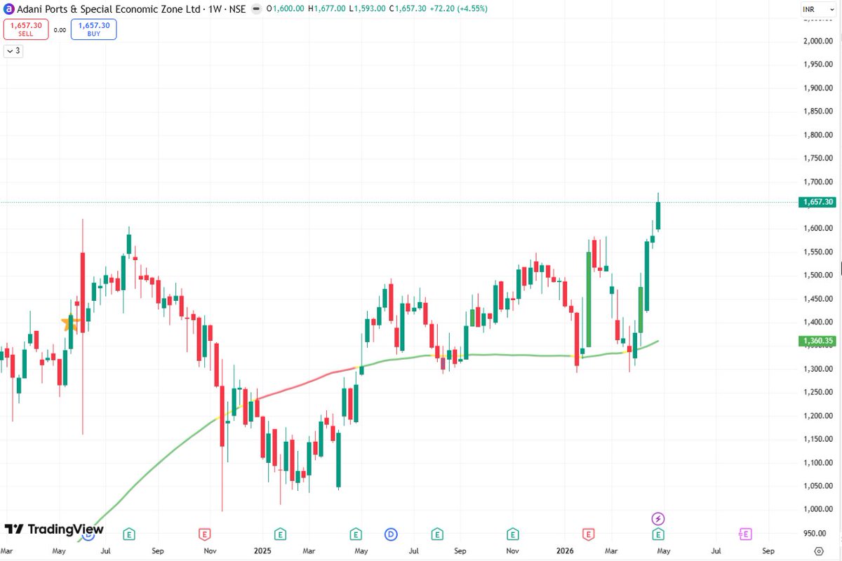 Plot & Chart Labs tweet media