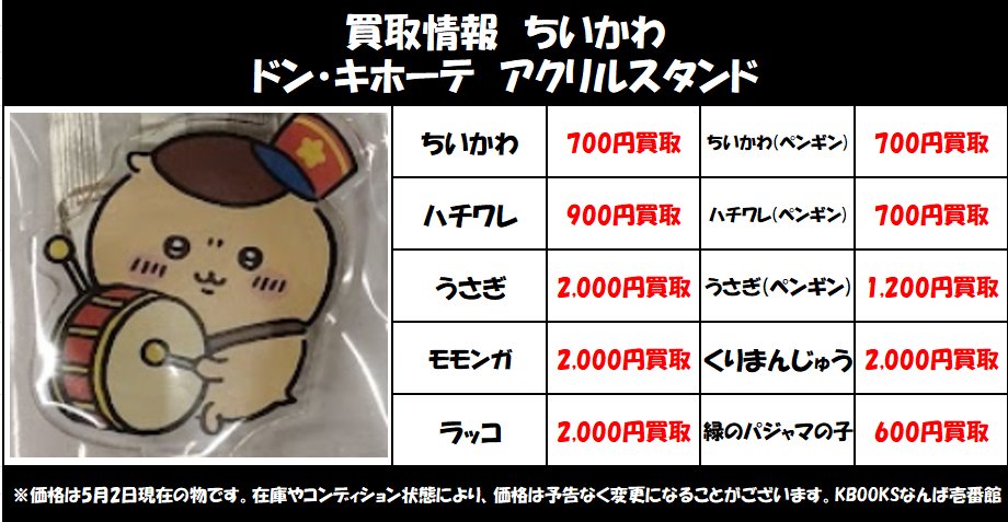ちいかわ　ドンキホーテ　くりまんじゅう　アクリルスタンド　レア　希少 買取情報】ちいかわ ・ドン・キホーテ アクリルスタンド 当店の買取ご