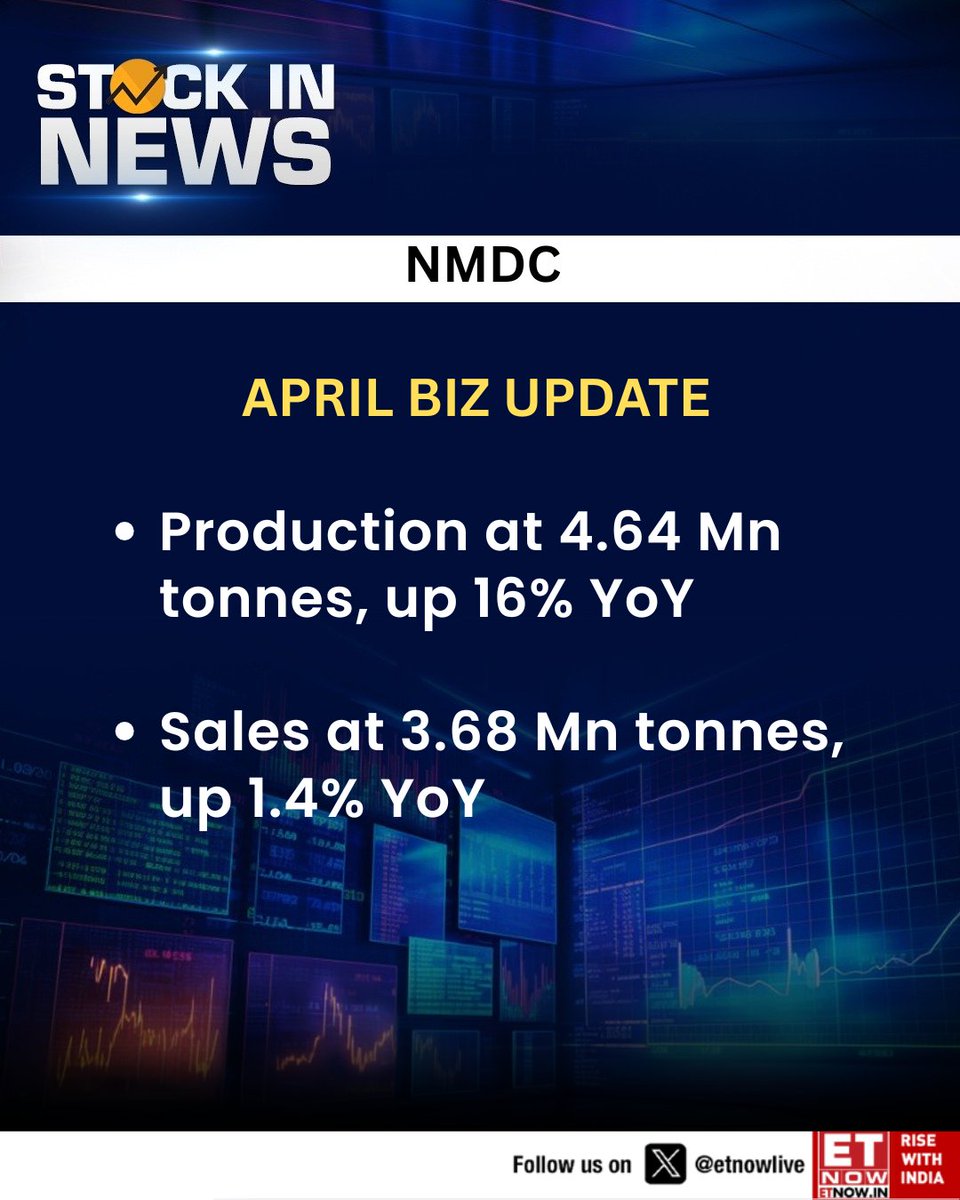 ETNOWlive's tweet image. #StockInNews | NMDC - April Business Update: Production at 4.64 Mn tonnes, up 16% YoY

#NMDC #StockMarket