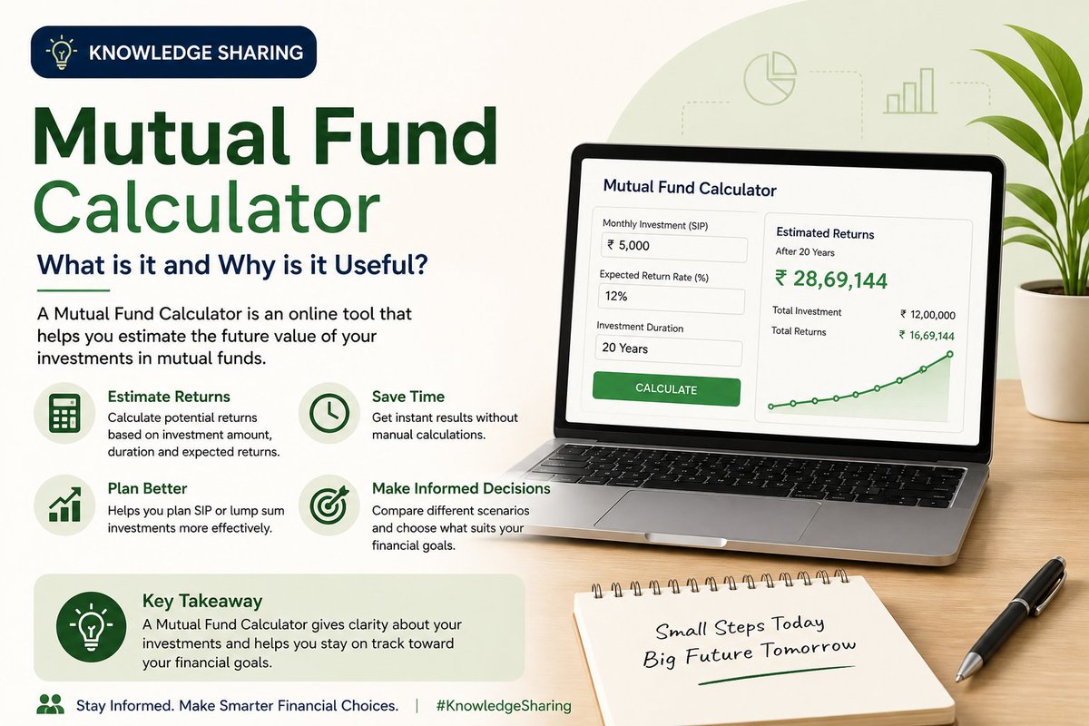 knowandask's tweet image. A Mutual Fund Calculator helps estimate how investments grow over time based on amount, return rate &amp;amp; duration.

It’s a simple way to understand compounding and long-term wealth creation. 📈

#FinancialEducation #MutualFunds #InvestingBasics
