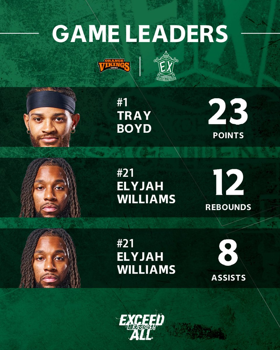 GAME LEADERS🏀】 りそなグループ B2 PLAYOFFS QUARTERFINALS 2025-26