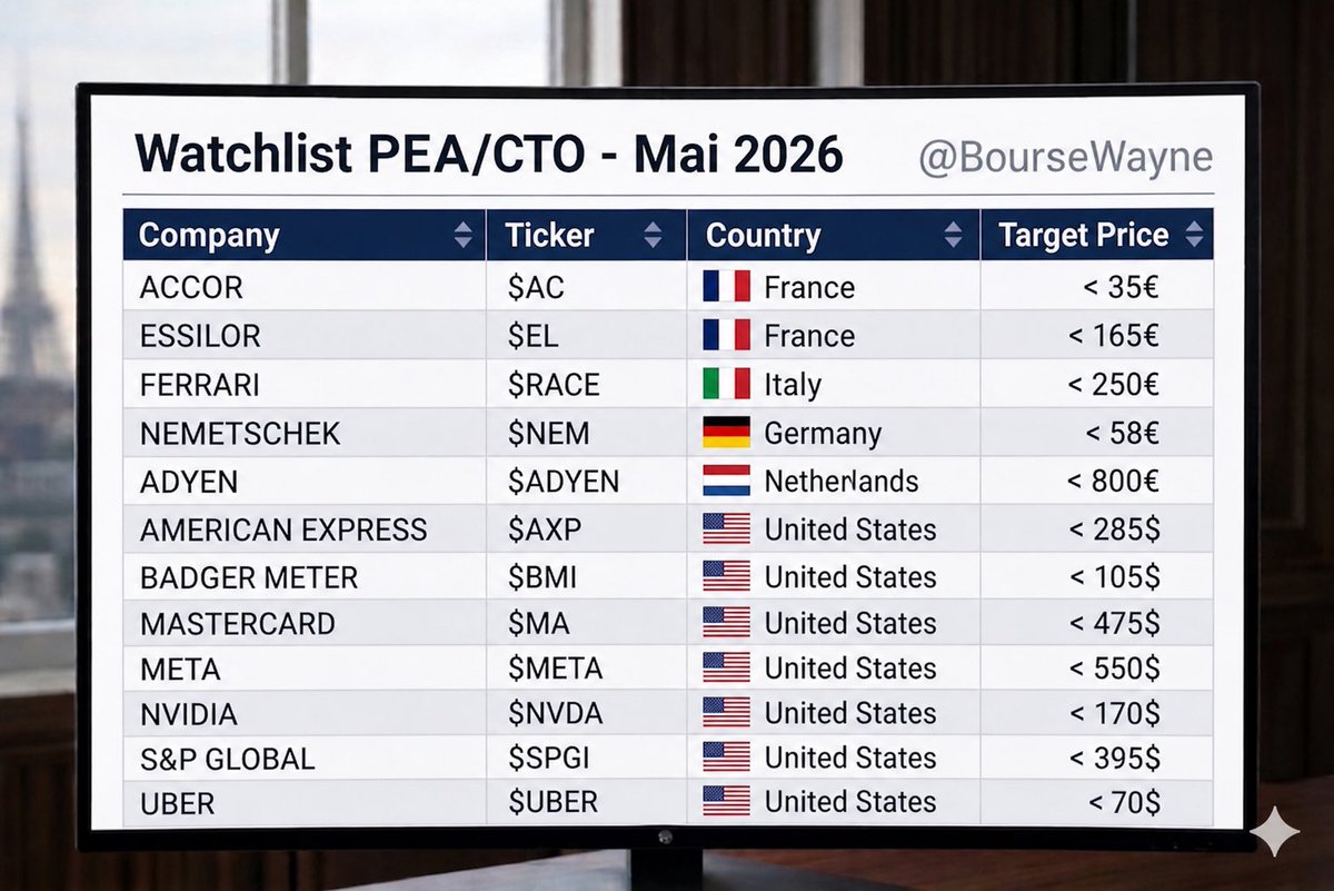 Bourse Wayne 🦇 tweet media