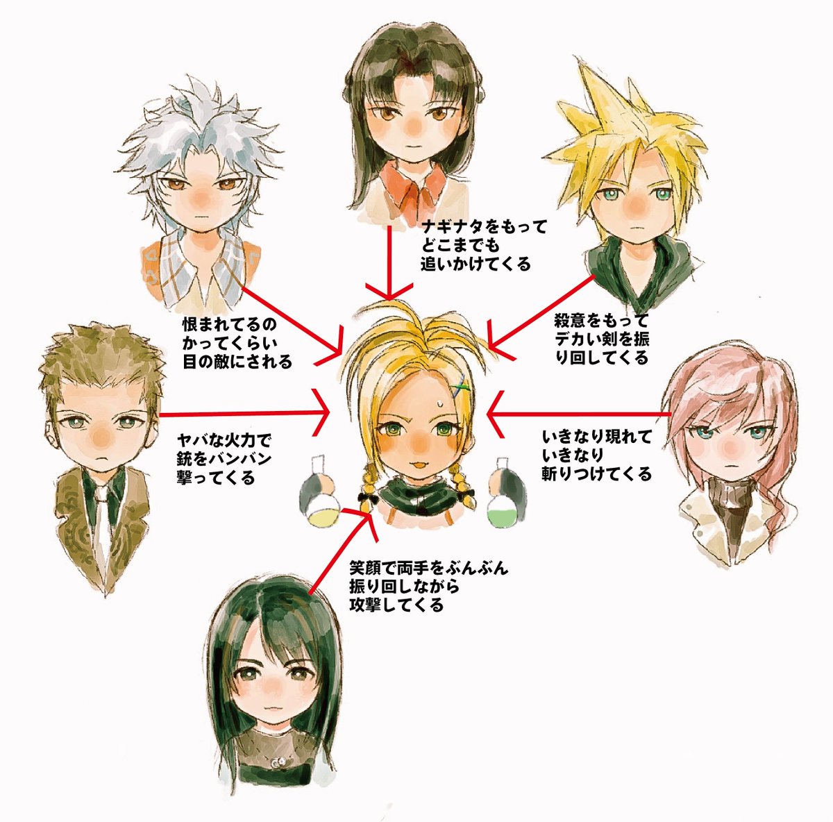okashisushi01's tweet photo. 私のディシディア　いまこうなってる（笑） https://t.co/I2IkqRdjKy