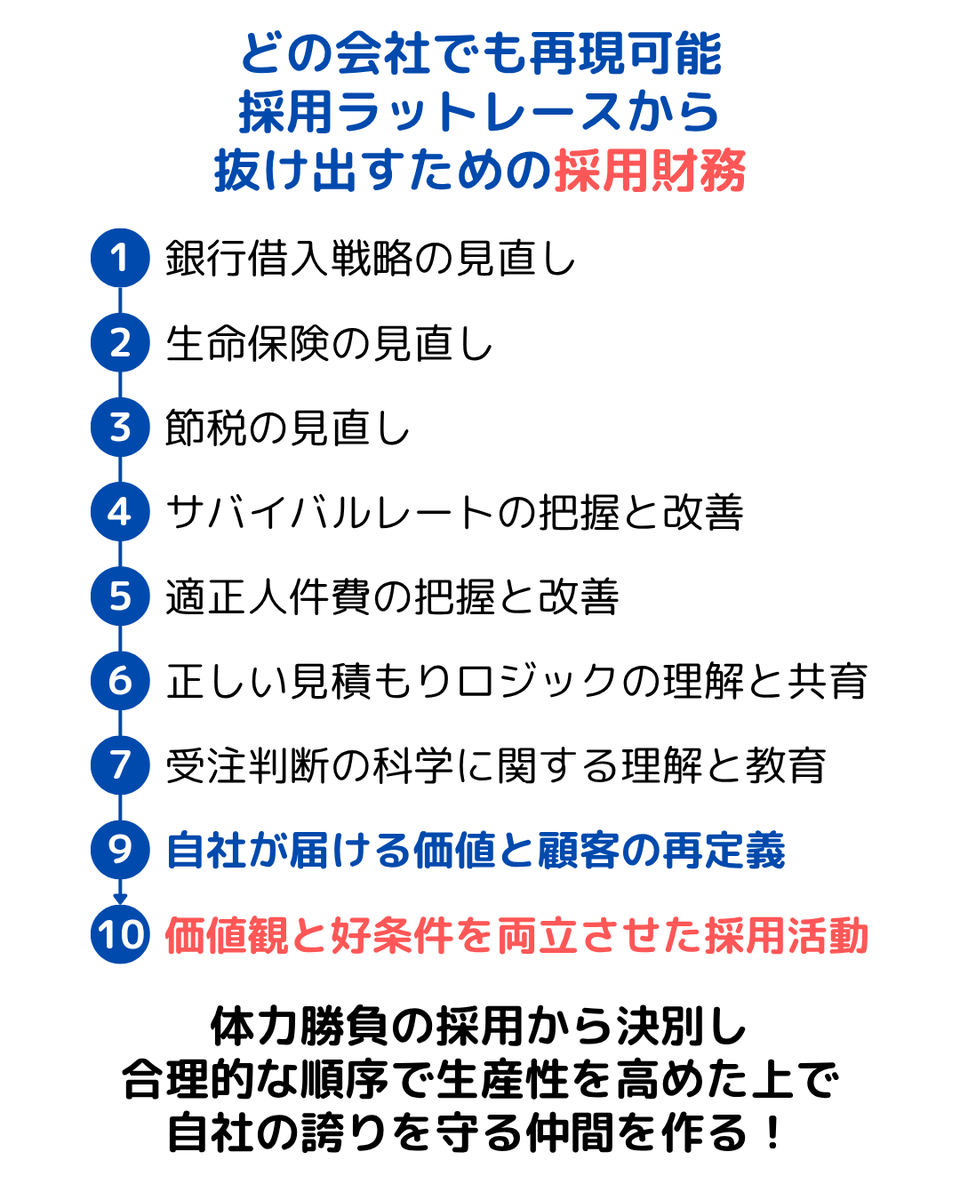 大竹 泰 | 経営を、社長ひとりの戦いにしないための経営計画 tweet media