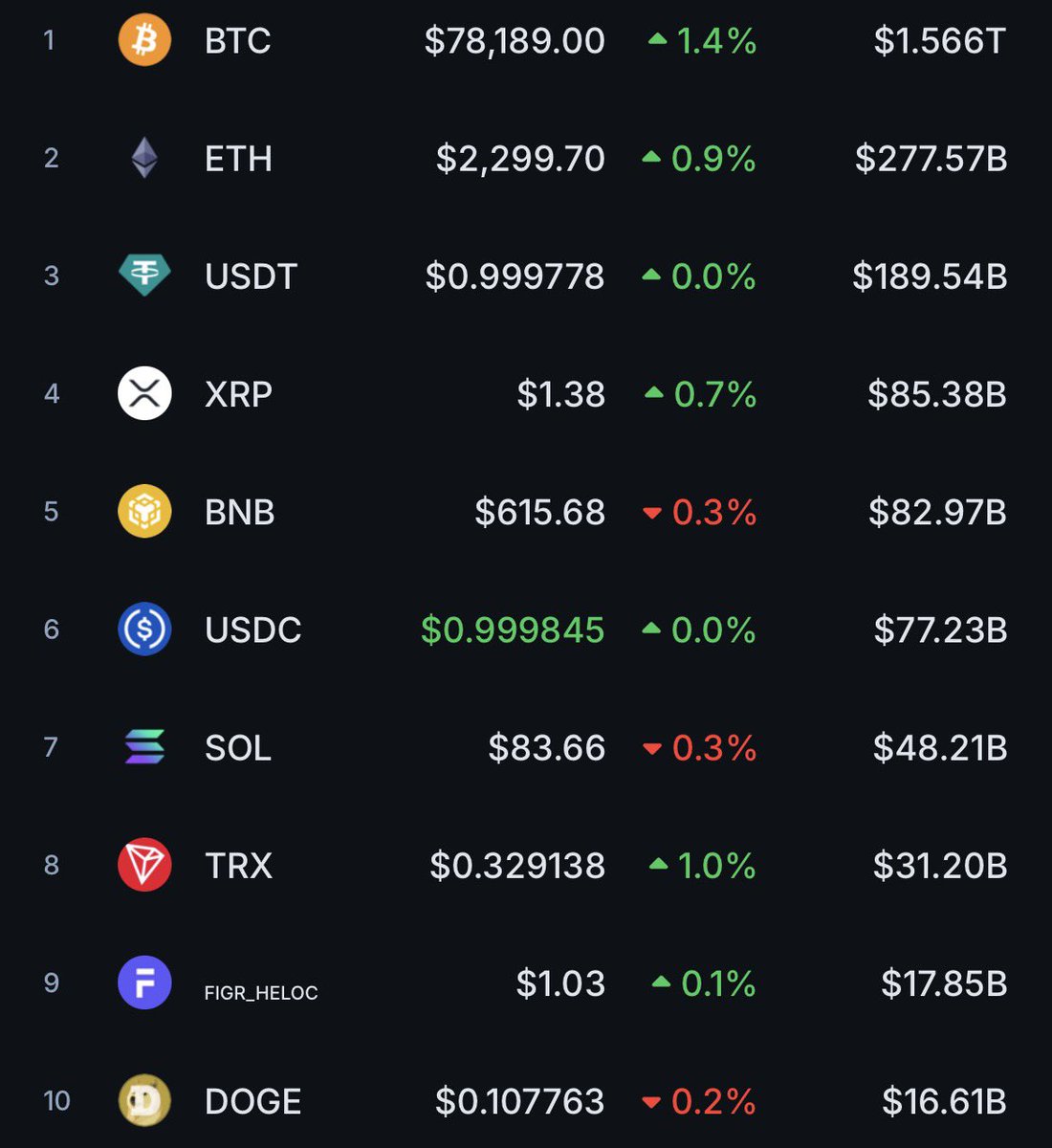 Crypto Barbwire ⚡️ tweet media