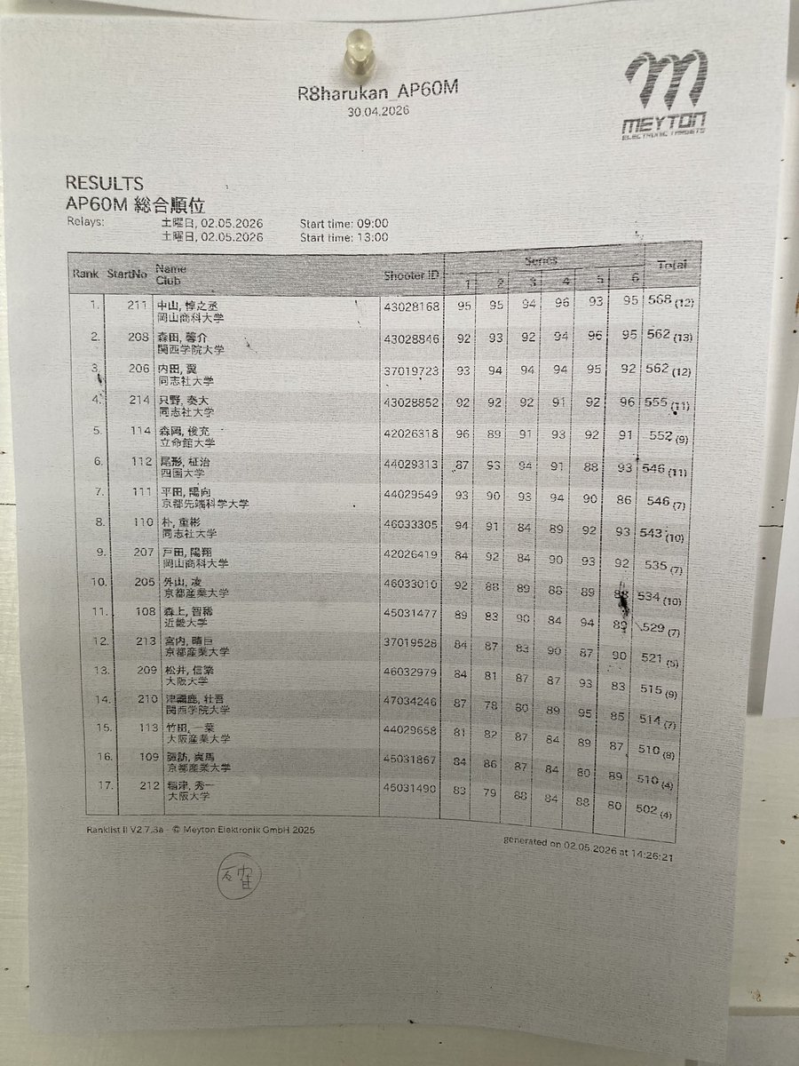 nari3104's tweet photo. 西日本学生選手権in能勢
春の段階で関西支部だけでAPが男女合わせて36名！
ピストルの関西の面目躍如。
新一年生もレベルが高い！
国際大会経験豊富な先輩達が引っ張って、さらにレベルアップしてくれるでしょう。 https://t.co/z2dIt29rDY