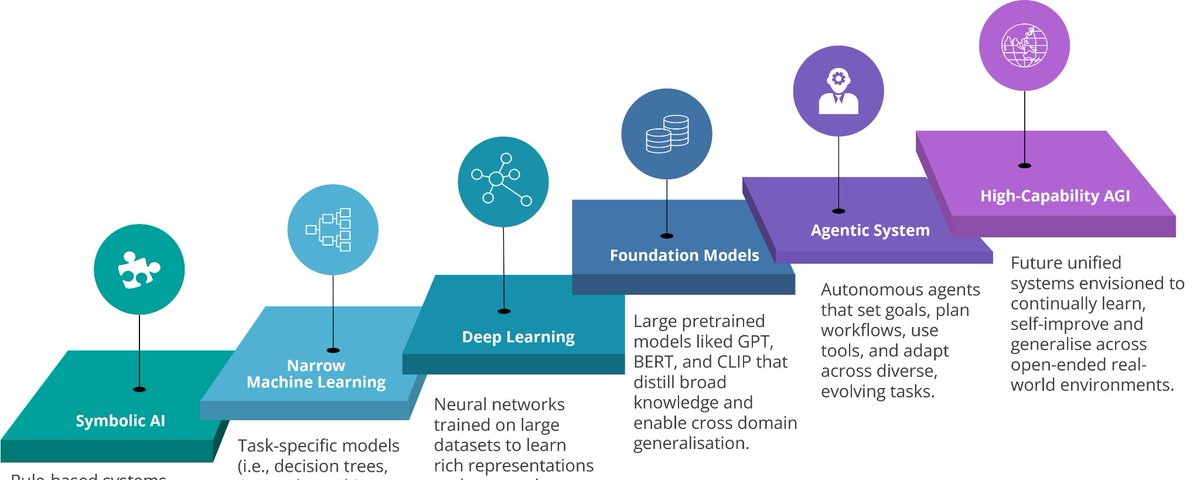 Beyond AGI 2026-2027