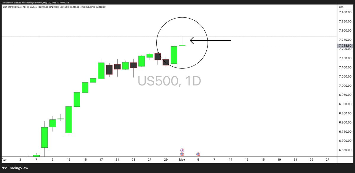 #US500