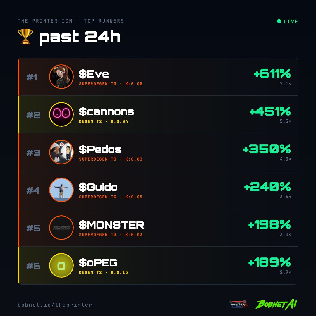 If you’ve seen this level of WR and consistency anywhere, let me know. I doubt it.

If you’re just starting out, focus on capital preservation. It’s the best approach for trading memecoins: high consistency, fewer signals, better survival.

18 signals, 10 doubled.