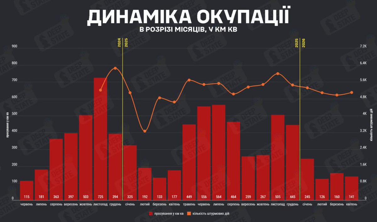Leonid Ragozin tweet media