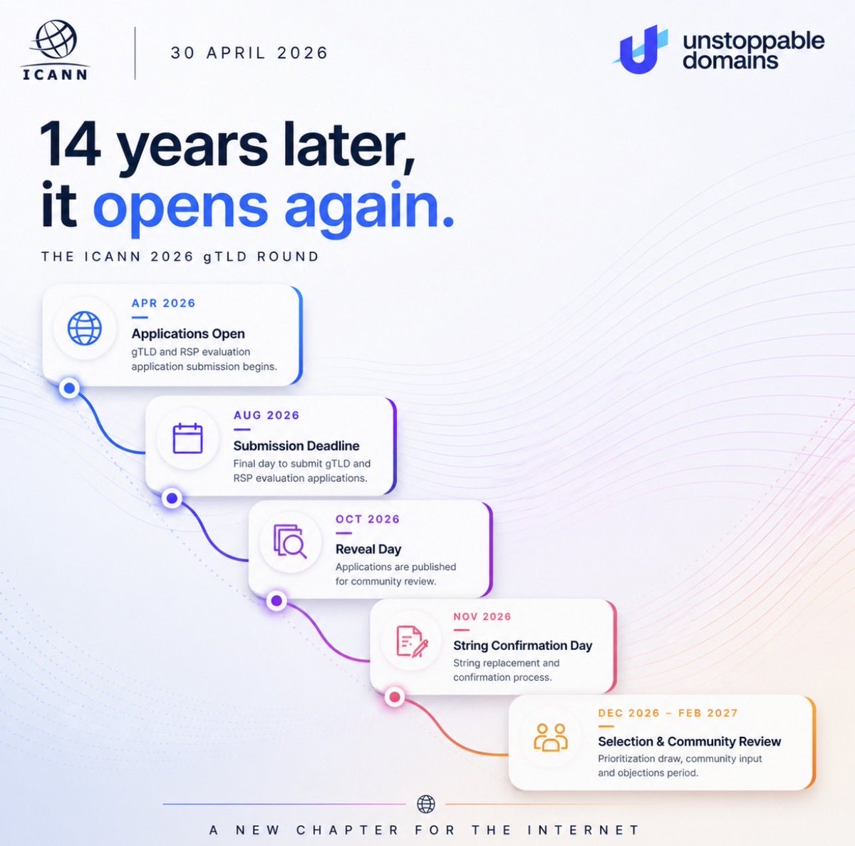 domainsea's tweet photo. The timeline is set.
#icann #domains #gtld #web3 https://t.co/BKR6NbEmiU