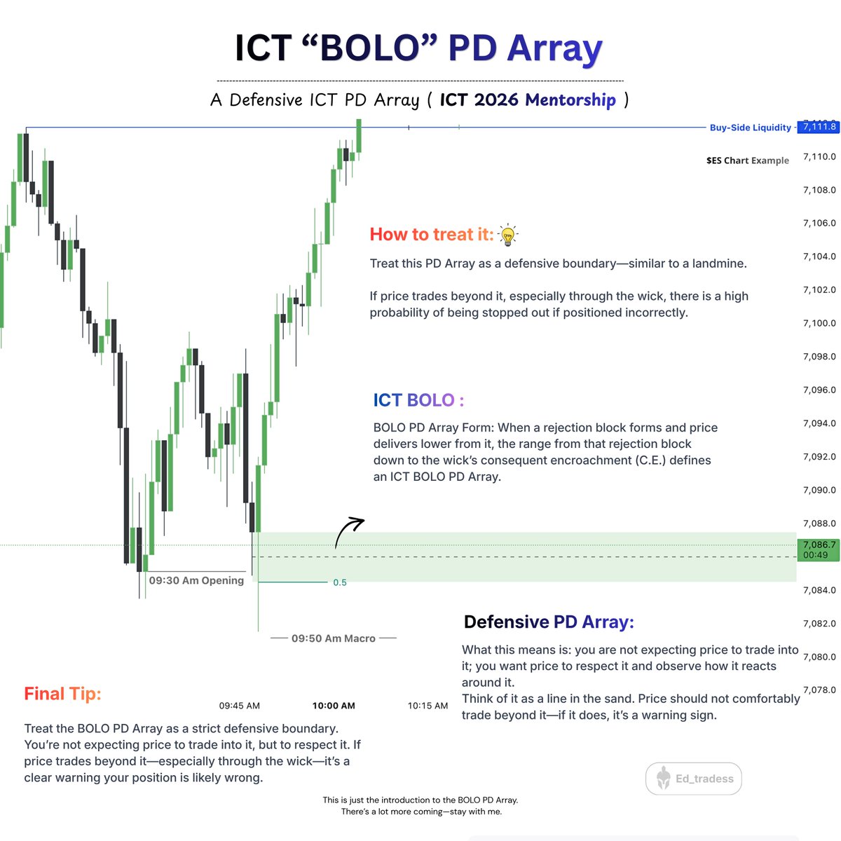 Mastering All ICT PD Arrays💡 In this thread, I’ve compiled every known ...