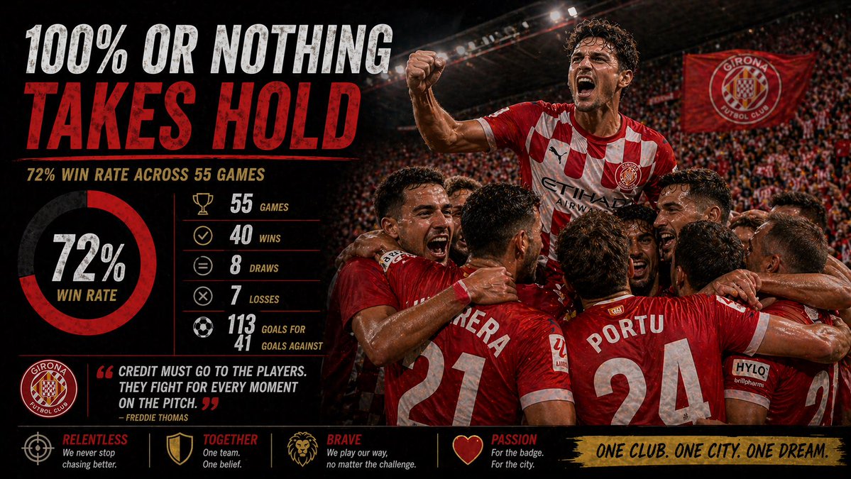 TheSecondHalfFM's tweet image. ‼️ Blog Update LATER ‼️

👀 Unemployed ➡️ Girona 
📆 Season 2
✍️ 100% or Nothing, Takes Hold

🏆 Competition update
🚑 Injuries
🔁 Transfers?

#FootballManager #FM26  #FMCommunity #FMBlog #FMContent #FMStory #girona 

any one who fancies a read so far👇

sortitoutsi.net/content/76685/…