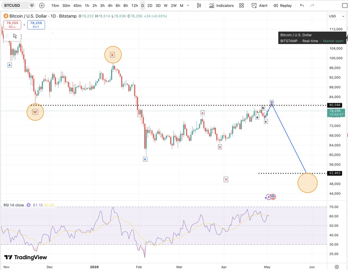 Matthew Dixon - Veteran Financial Trader tweet media