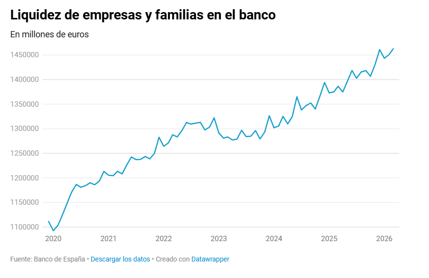 El Confidencial tweet media