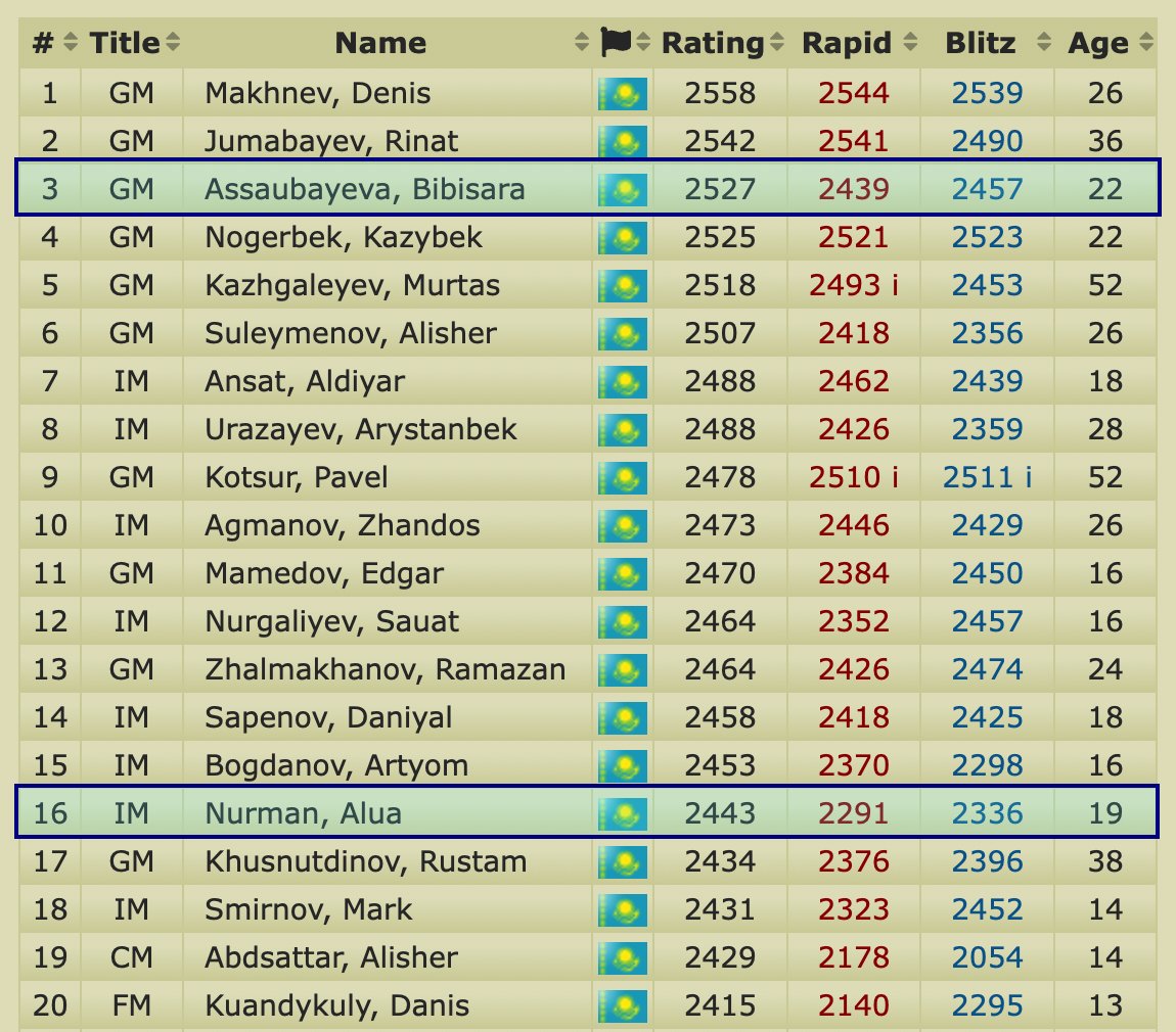 Women's Chess Coverage tweet media