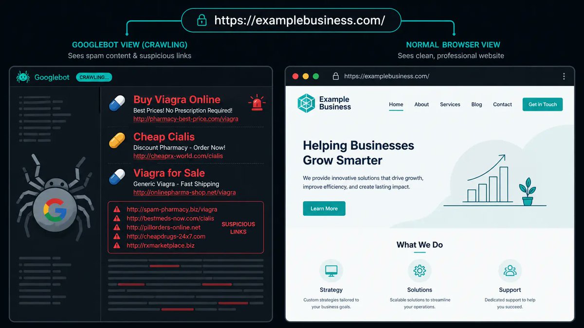 design_franchi's tweet photo. Your WordPress site looks fine in Chrome.

But right now, Googlebot could be indexing thousands of pharma spam pages under your domain. Viagra. Cialis. Generic pills.

You won't see it. Your client won't see it. Only Google will. https://t.co/5eJ4JjaVKC