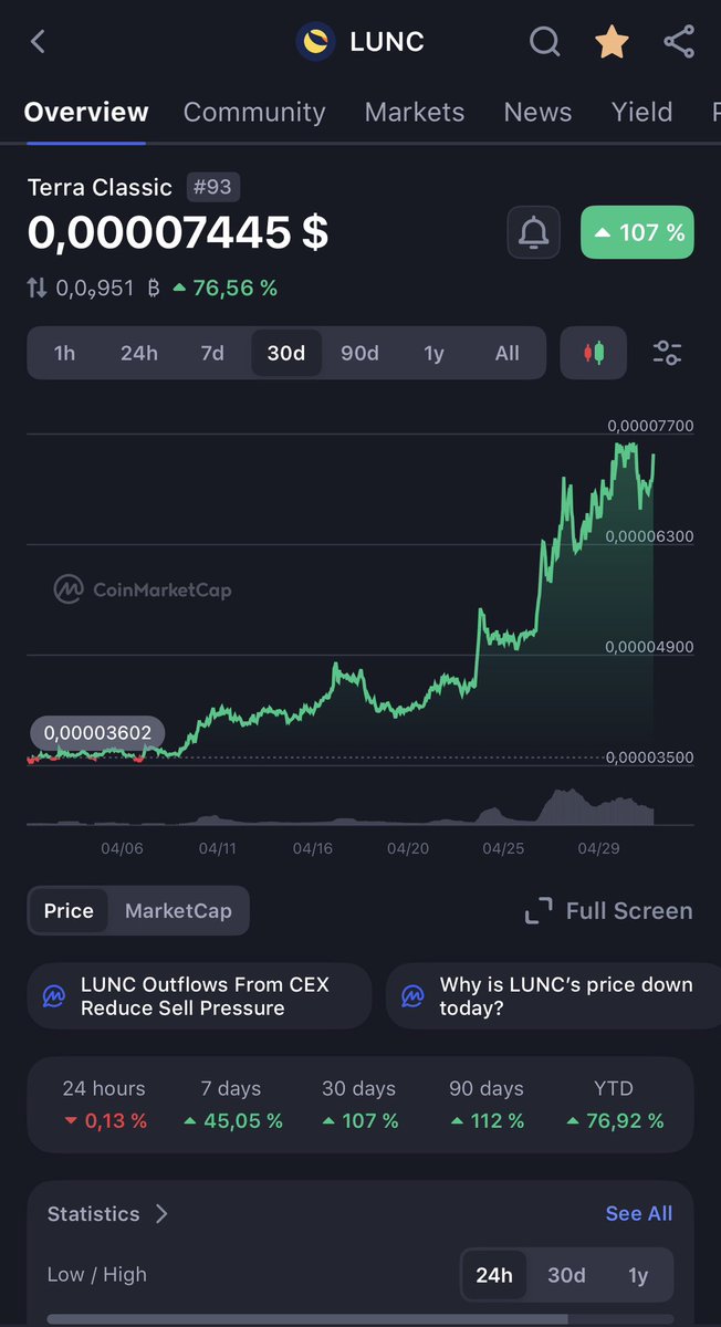 🌍 Terra Classic $LUNC tweet media