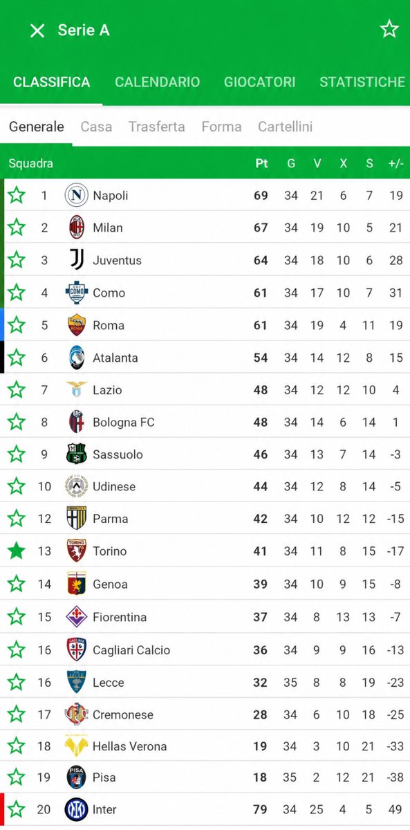claudeherou2's tweet image. La classifica della #serieA
aggiornata 

#rocchi #radiala #arbitropoli #marottaleague