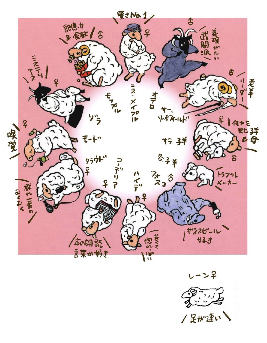 当時のメモなど見ながら 簡単なひつじ紹介を作りました🐏 #ひつじ探偵団