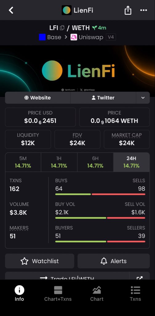 sa13sami2's tweet photo. Token: $LFI
Chain: $BASE
CA: 0x3722264aB15a1dfCe5a5af89e6547F7949A8ABA3
Early entry at $24K market cap in my alpha TG group
#LFI #memecoin #Ethereum #LienFi
#WETH #based https://t.co/NPDjzE6jCj