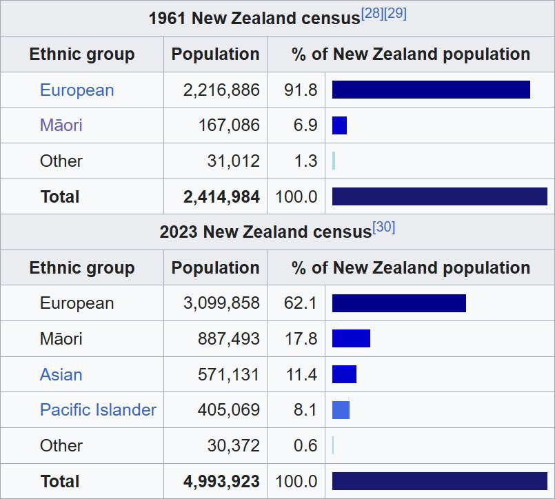 <a href="/JosephMooneyMP/">Joseph Mooney MP</a> Explain this you treasonous freak. 

Emigration of Whites is bleeding your country to death. They’re being driven out and you’re replacing them with retarded brown people.