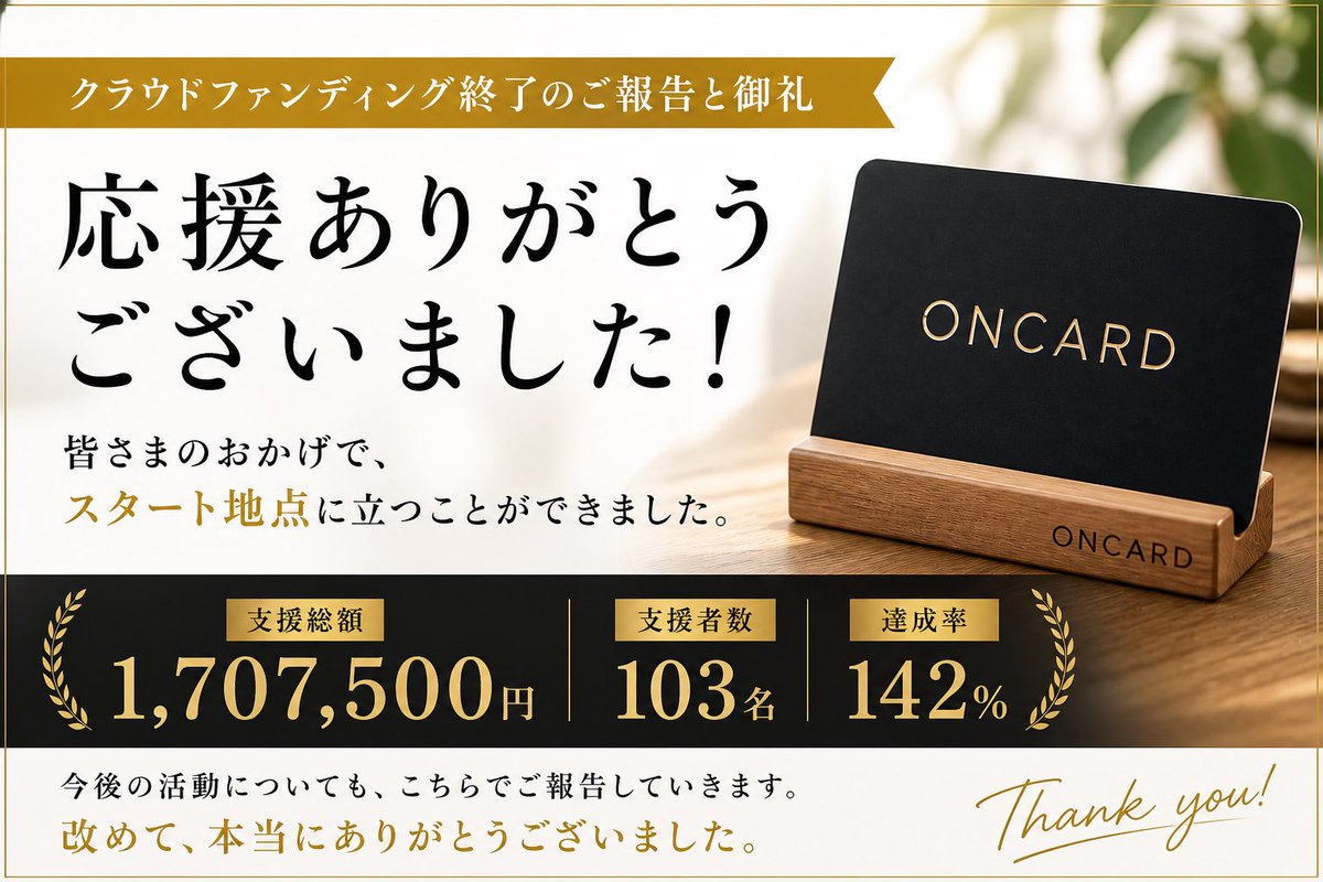 ONCARD_official's tweet photo. クラウドファンディングが終了いたしました。

最終結果
1,707,500円／103名／142%達成

多くのご支援、誠にありがとうございました。

本プロジェクトは、東京ビッグサイトでの展示をはじめ、今後さらに展開してまいります。 https://t.co/0yMXW6UNNg