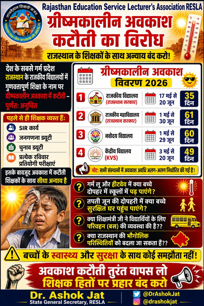 Dr. Ashok Jat tweet media
