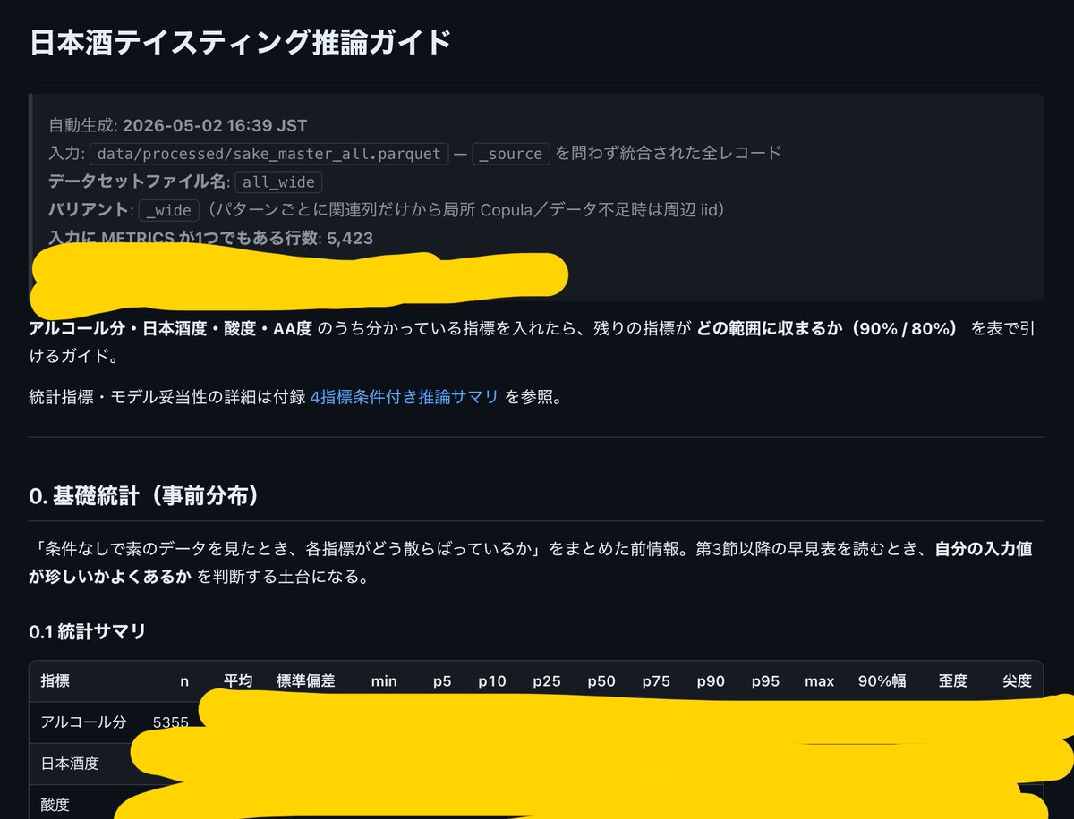 白石結人⌇日本酒データ分析ﾆｷ🍶📚 tweet media