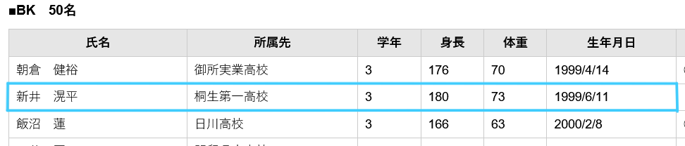 桐生第一高校ラグビー部(K.I.R.F.C.) tweet media