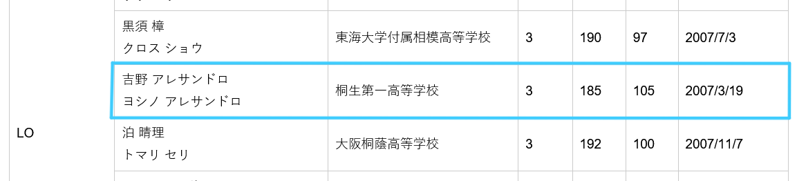桐生第一高校ラグビー部(K.I.R.F.C.) tweet media