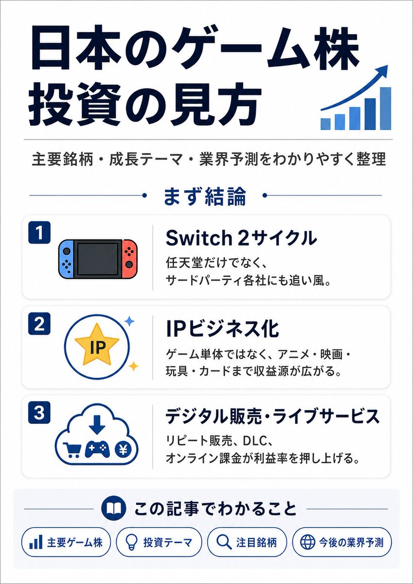 AIに投資を任せてみた。 tweet media