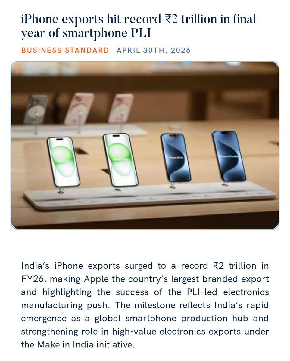 IndinNederlands's tweet image. India’s iPhone exports have reached a record ₹2 trillion in FY26, marking a major milestone in the final year of the Production-Linked Incentive (PLI) scheme for electronics manufacturing, according to reports.

#iPhone #Apple #MakeInIndia #Exports #PLI #Technology #IndiaNews