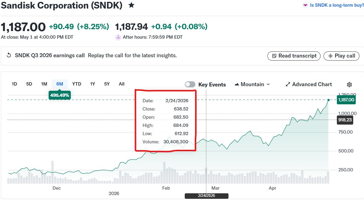 Ehrmantraut Capital tweet media