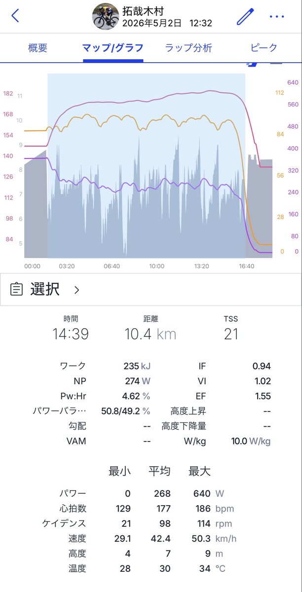 きむら tweet media